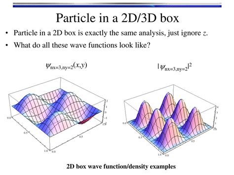 momentum distribution particle in a box|quantum particle in a box explained.